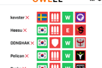 OWLel OWLel