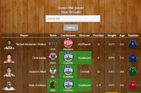 Larrybirdle Larrybirdle